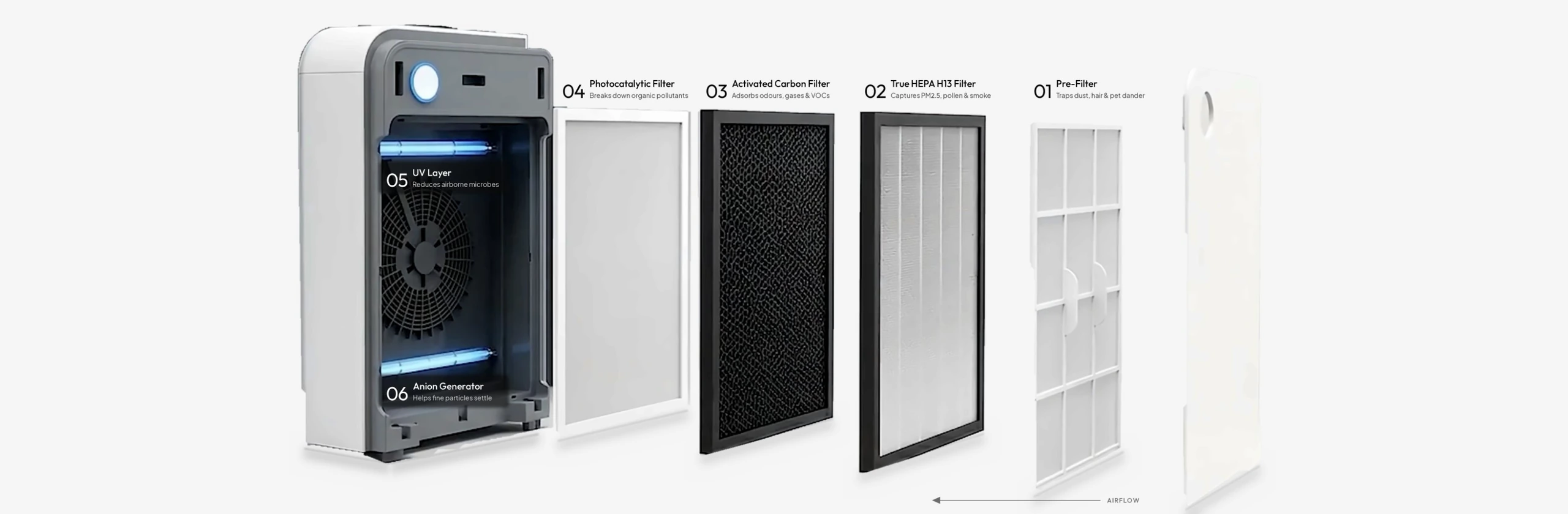 "TAFCO AirSHEL 058 air purifier